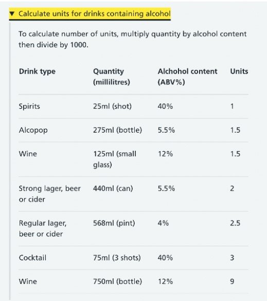 A chart demonstrating the number of units in drinks containing alcohol