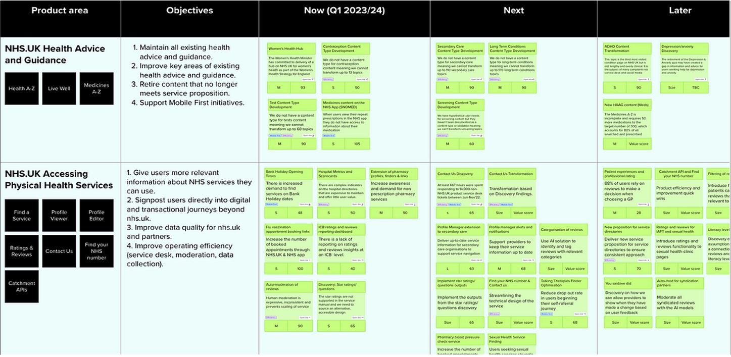 The digital whiteboard version of the whiteboard as a table. The column headings are 'objectives', 'Now (Q1 2023/24)', 'next' and 'later'. There is an NHS.UK product area in each row, for example 'NHS.UK health advice and guidance'.
